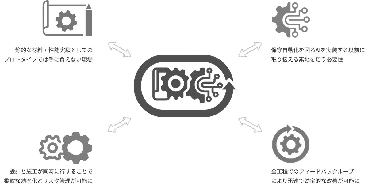 CIOを中心にした業務プロセスの関係を示した図